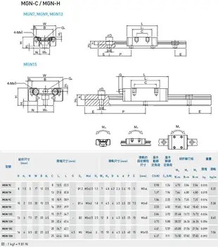 9mm rail guides MGN9 - L 300mm miniature linear rail CNC with MGN9C/H linear carriage