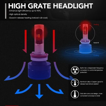 LYC Super Bright H8 H11 LED Headlight Automobile Headlamp 6000K Replaces 72W 9600LM LED Car Lamp Single Beam 9005 9006 H4 H1 H7