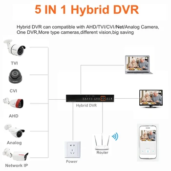 SUNCHAN 8CH 3MP CCTV System HD TVI DVR 8PCS 2048*1536 TVI Security Camera Outdoor CCTV Camera Home Surveillance System with HDD