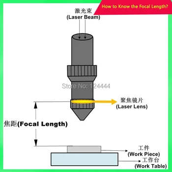 18mm CO2 laser focusing lens Focal length 63.5mm for SP/Reci Co2 laser tube
