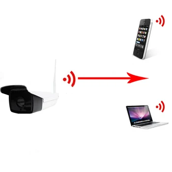Small Mini Wireless Surveillance Cameras IP Camera WIFI HD 720P Network Remote Web Camera HD Small