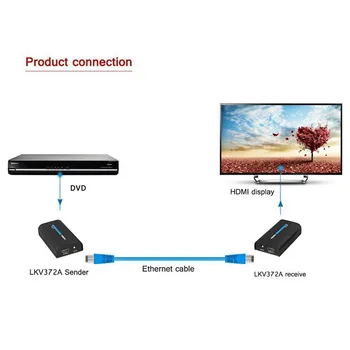 HDMI 1080P Network Extender 60m/120m CAT5 5e CAT6 Unlimited Repeater RJ45 Ethernet Transmitter Receiver QJY99