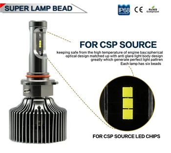 Super Bright 9005 HB3 P7 Led Car Headlight Conversion Kit Fog Lamp Bulb DRL 90W 9600LM 6000K 10V/30V DC