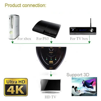 4K*2K 1080P 3D Mini 3 Ports HDMI Switch 1.4b 4K Switcher HDMI Splitter 3 in 1 out Port Hub for DVD HDTV Xbox PS3 PS4