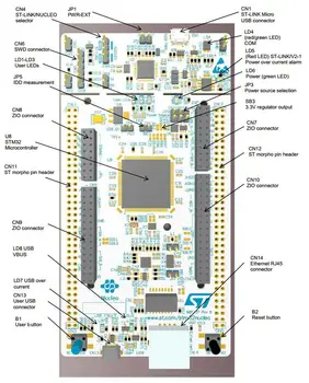 Waveshare NUCLEO-F767ZI STM32 Development Board with STM32F767ZI MCU ,Support of wide choice of IDEs