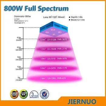 800W Blue COB LED Grow Light JIERNUO Full Spectrum 410-730nm LED Grow Light For Indoor Plants and Flower Phrase Very High Yield