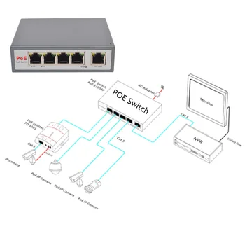 CTVMAN 5-Ports PoE Switch 4 POE Ports IEEE 802.3af Standards100Mbps Power Over ethernet For Security Surveillance IP Camera