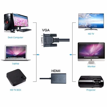 VGA To HDMI Output 1080P HD +Audio TV AV HDTV Video Cable Converter Adapter for Tablet PC Notebook
