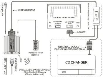 Yatour Bluetooth music decorder BTA with Rmoteo control for VW AUDI Skoda Seat 8pin radio