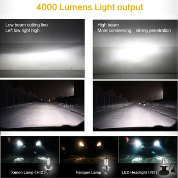 CN360 2PC 9007 Hi-Lo Beam LED CSP Chip With Good Heat Dissipation Conversion Car Lamp Headlamp 12V Long Lifespan 8000LM 72W