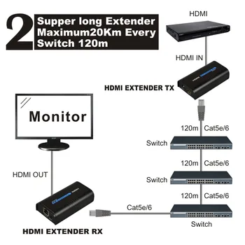 Transmitter and Receiver HDMI Extender Over Cat5/Cat5e/Cat6/Cat6e Compatible with HDCP Support 120m 1080p tansmission