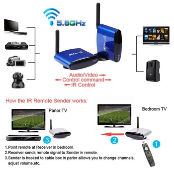 PAT530 200M 5.8Ghz Digital STB Sharing Device Audio Video Wireless AV Transmitter Receiver For DVD DVR IPTV CCTV 5.8G Extension