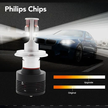 LYC bulbs H7 NEW Headlight Online Car Styling Accessories H1 H4 H7 H11 H8 9005 9006 Car Led Headlight Headlamp 6000k 60W