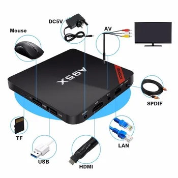 Nexbox A95X TV Box Amlogic S905X Quad Core 2GB/8GB Set Top Box WiFi Bluetooth 4.0 Streaming Media Player with Remote OTT