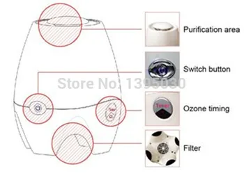 Ozone Generator Negative Ion and Ozone Air Purifier Air Generator with Filter With English Manual AT88F 4PCS