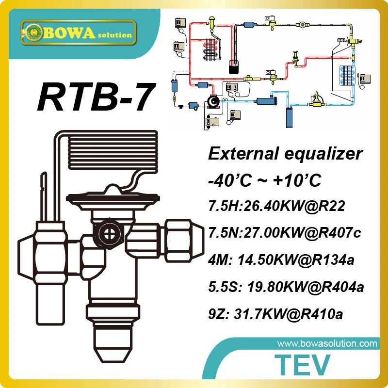 RTB-7 31.7kw(R410a) bi-flow TXV maximizes the efficiency of the evaporator while preventing excess liquid refrigerant to evap.