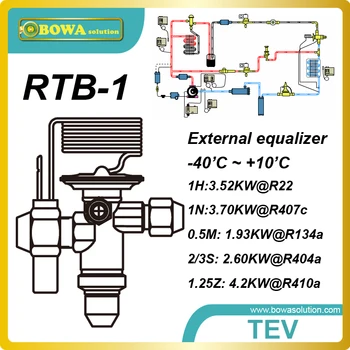 RTB-1 4.2kw(R410a) bi-flow thermostatic expansion valve with SAE flare connection for heat pump air conditioner