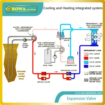 12RT (R410a) cooling capacity expansion valve(TEV, TVX, TX valves) with ODF connection is used in cold and warm air conditioner
