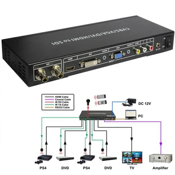 10PCS SDI to ALL Scaler Converter SD/HD /3G to SDI input to HDMI/DVI/VGA/Composite SDI (bypass) Output Splitter _DHL