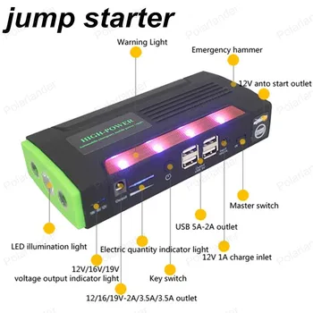 New Capacity 68800mAh Car Jump Starter Mini Portable Emergency Battery Charger for Petrol & Diesel Car