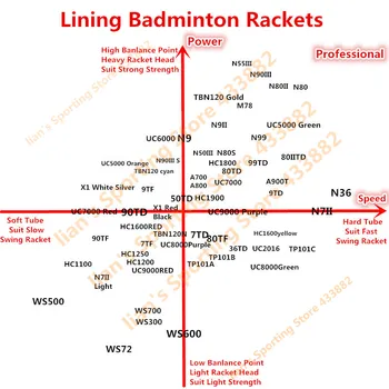 Lightest 74g Li-Ning Badminton Racket Windstorm 300 Ultralight Full Nao Carbon Fiber Lining Professional >5U Offensive Racquet