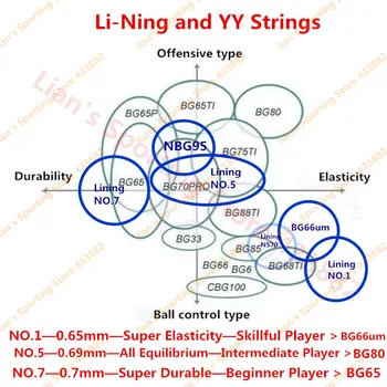 Lightest 74g Li-Ning Badminton Racket Windstorm 300 Ultralight Full Nao Carbon Fiber Lining Professional >5U Offensive Racquet