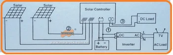 100A 48V solar charge controller, regulator with RS232 for Communication and LCD display and fan cooling, max 4800W input power!