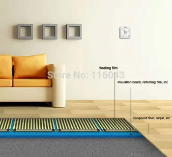 Colombia 50 Square meter infrared Heating film With accessories, underfloor heating film Max 73 degree